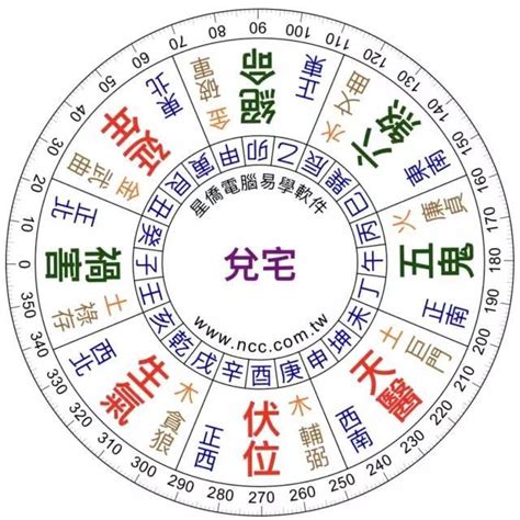 東南向西北